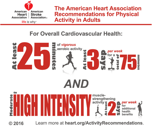 physical-activity-in-adults